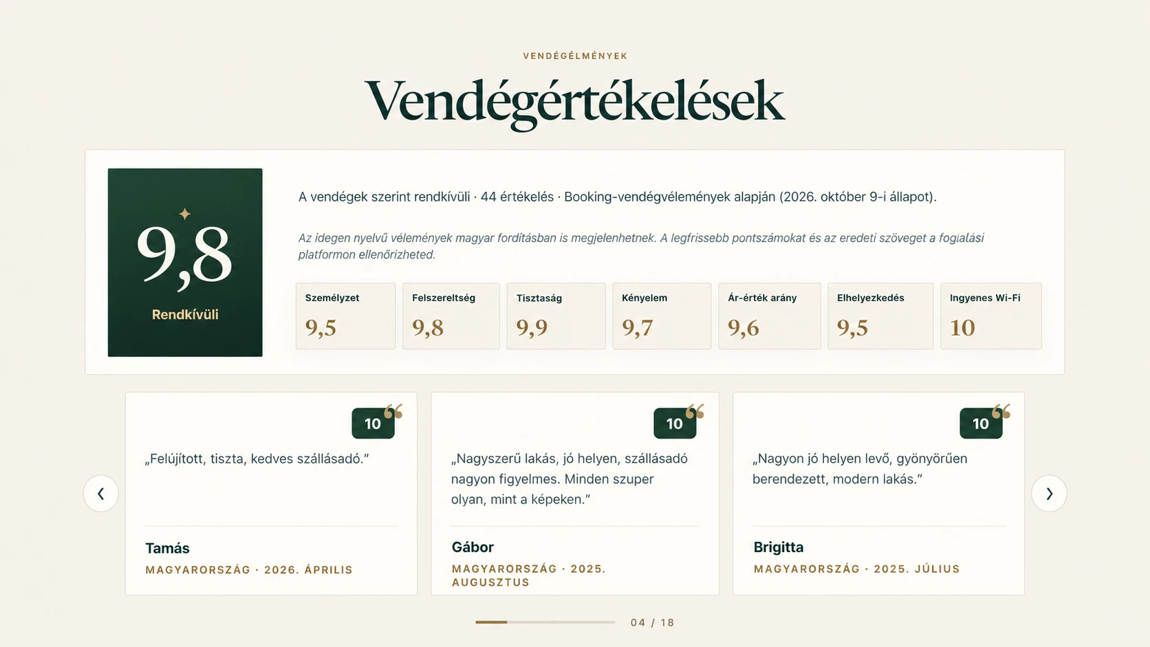 Flat Margaret Értékelések oldal: 9,8-as vendégpontszám, értékelési részletek és vendégvélemények