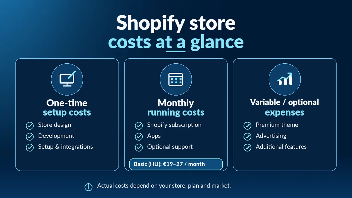 Shopify store cost breakdown: one-time setup, recurring expenses and optional costs
