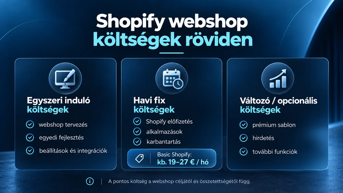 Shopify webshop költségtípusai: egyszeri fejlesztés, rendszeres díjak és opcionális kiadások