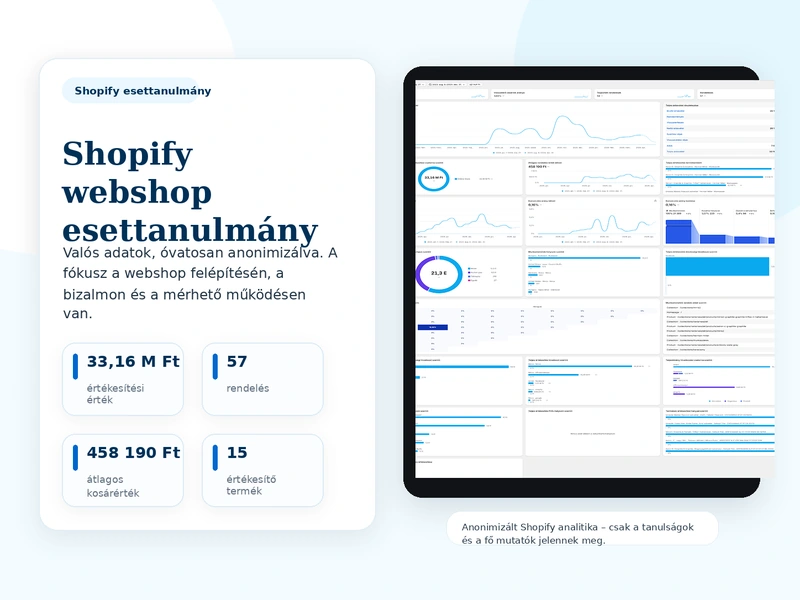 Shopify webshop esettanulmány – anonimizált értékesítési adatok és fő mutatók