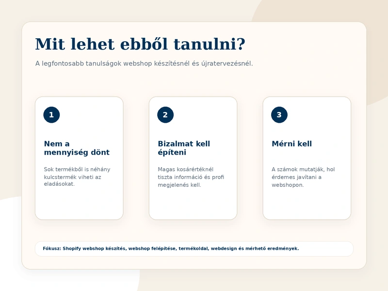 Shopify webshop esettanulmány tanulságai – termékstruktúra, kosárérték és mérés